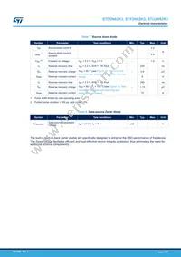 STU2N62K3 Datasheet Page 4
