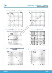 STU2NK100Z Datasheet Page 6