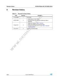 STU75N3LLH6-S Datasheet Page 20