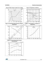 STU7NF25 Datasheet Page 7