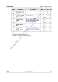 STU9HN65M2 Datasheet Page 5