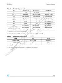 STUSB06EHTR Datasheet Page 15