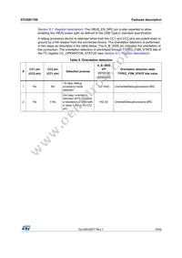 STUSB1700YQTR Datasheet Page 19