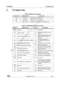 STUSB1700YQTR Datasheet Page 23