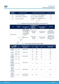 STUSB1702YQTR Datasheet Page 22