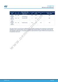 STUSB1702YQTR Datasheet Page 23