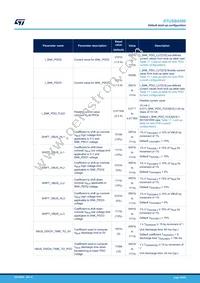 STUSB4500QTR Datasheet Page 20