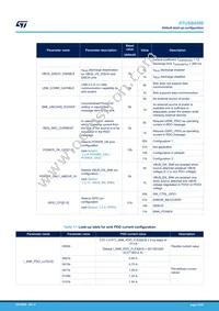 STUSB4500QTR Datasheet Page 21