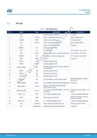 STUSB4700QTR Datasheet Page 4