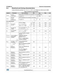 STUSB4710QTR Datasheet Page 23