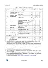 STUW81300T Datasheet Page 15