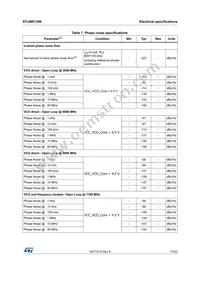 STUW81300T Datasheet Page 17