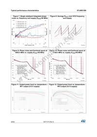 STUW81300T Datasheet Page 20