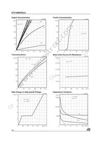 STV160NF02LAT4 Datasheet Page 4