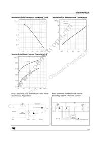 STV160NF02LAT4 Datasheet Page 5