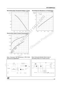 STV160NF03LAT4 Datasheet Page 5