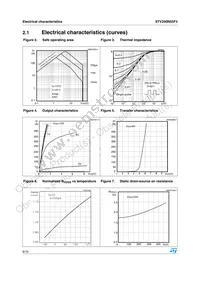 STV200N55F3 Datasheet Page 6