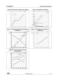 STV240N75F3 Datasheet Page 7