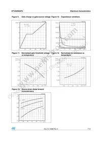 STV250N55F3 Datasheet Page 7