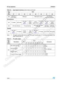 STV6413DT Datasheet Page 16