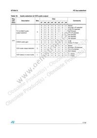 STV6413DT Datasheet Page 17