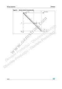 STV6413DT Datasheet Page 22