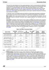 STV8216 Datasheet Page 15