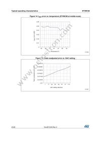 STVM100DC6F Datasheet Page 19