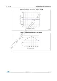 STVM100DC6F Datasheet Page 20