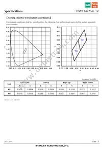 STW1147ASK-TR Datasheet Page 5