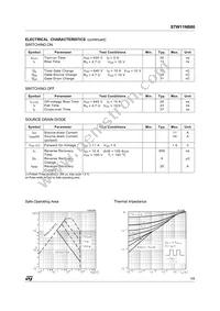 STW11NB80 Datasheet Page 3