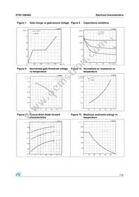 STW11NK90Z Datasheet Page 7