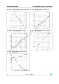 STW12NK60Z Datasheet Page 8