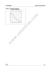 STW12NK95Z Datasheet Page 9