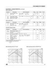 STW13NB60 Datasheet Page 3