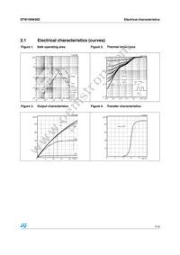 STW15NK90Z Datasheet Page 7