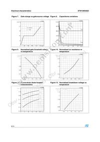 STW18NK80Z Datasheet Page 8