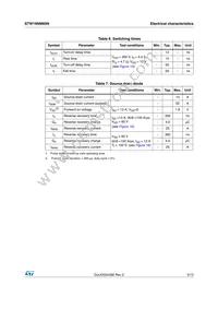 STW19NM60N Datasheet Page 5