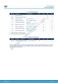 STW20N90K5 Datasheet Page 4