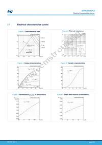 STW20N90K5 Datasheet Page 5