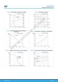 STW20N90K5 Datasheet Page 6