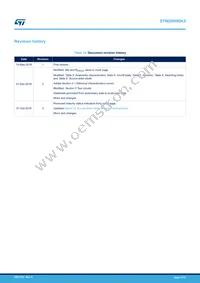 STW20N90K5 Datasheet Page 11