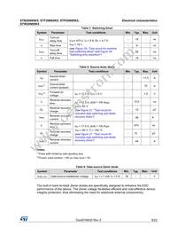 STW20N95K5 Datasheet Page 5