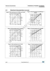 STW20N95K5 Datasheet Page 6