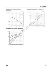 STW20NB50 Datasheet Page 5