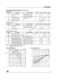 STW20NM50 Datasheet Page 3