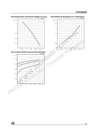 STW20NM50 Datasheet Page 5