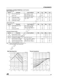 STW20NM50FD Datasheet Page 3