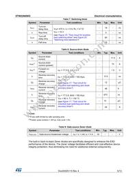 STW22N95K5 Datasheet Page 5