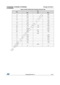 STW28N60M2 Datasheet Page 11